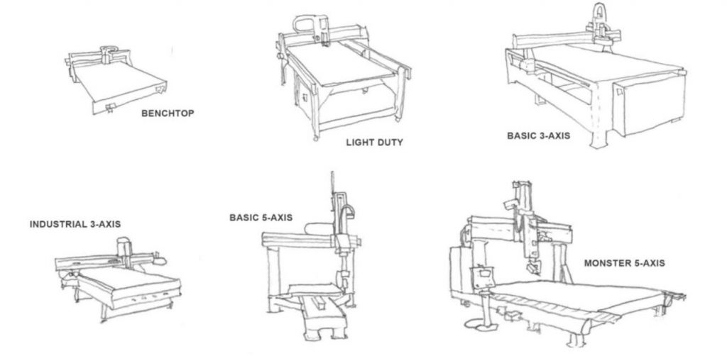 guild to buy cnc router