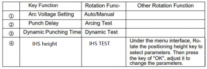 Figure 2. 3 F1621