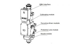 Fiber laser head