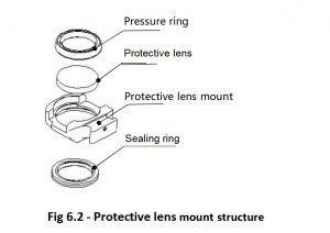 Mount protective lens