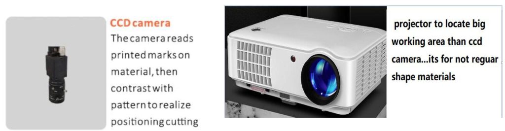 CCD CAMERA AND PROJECTOR