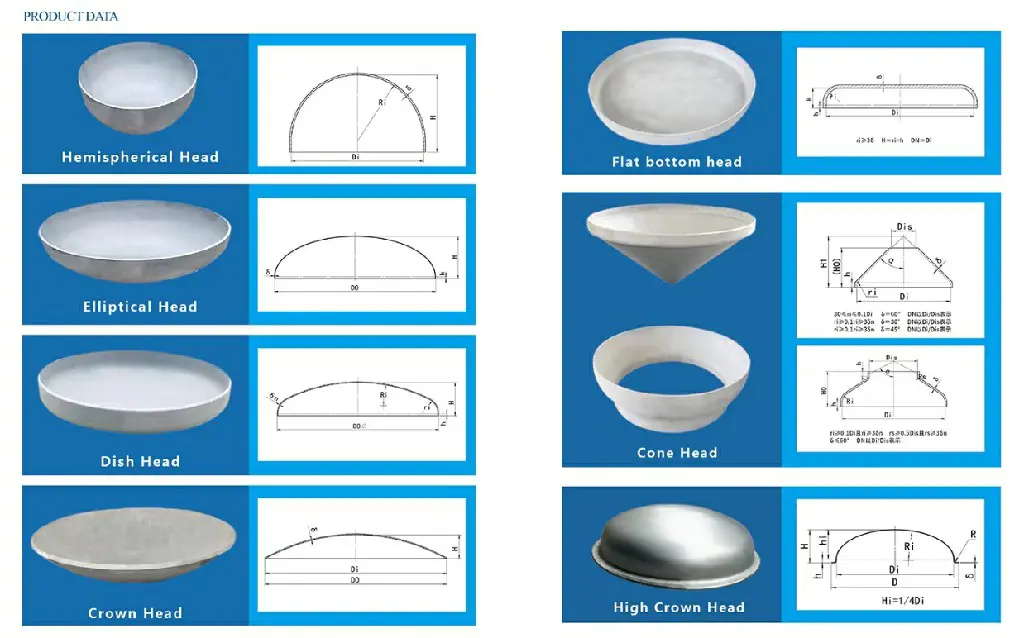 Common Types of Heads 拷贝